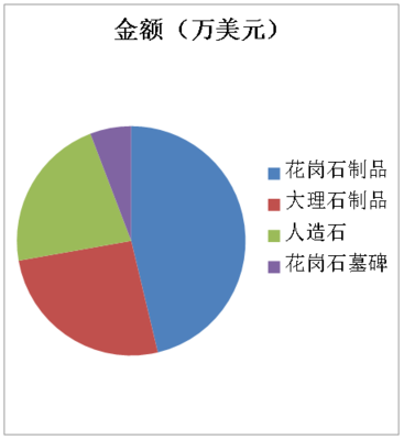 解讀 2024年中國石材機械工具進出口數據